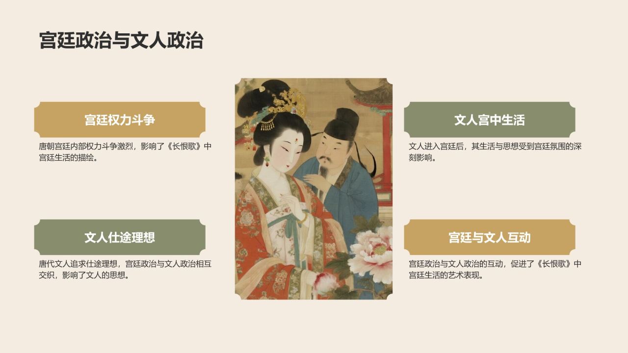 橙色复古风《长恨歌》的历史背景解读PPT模板