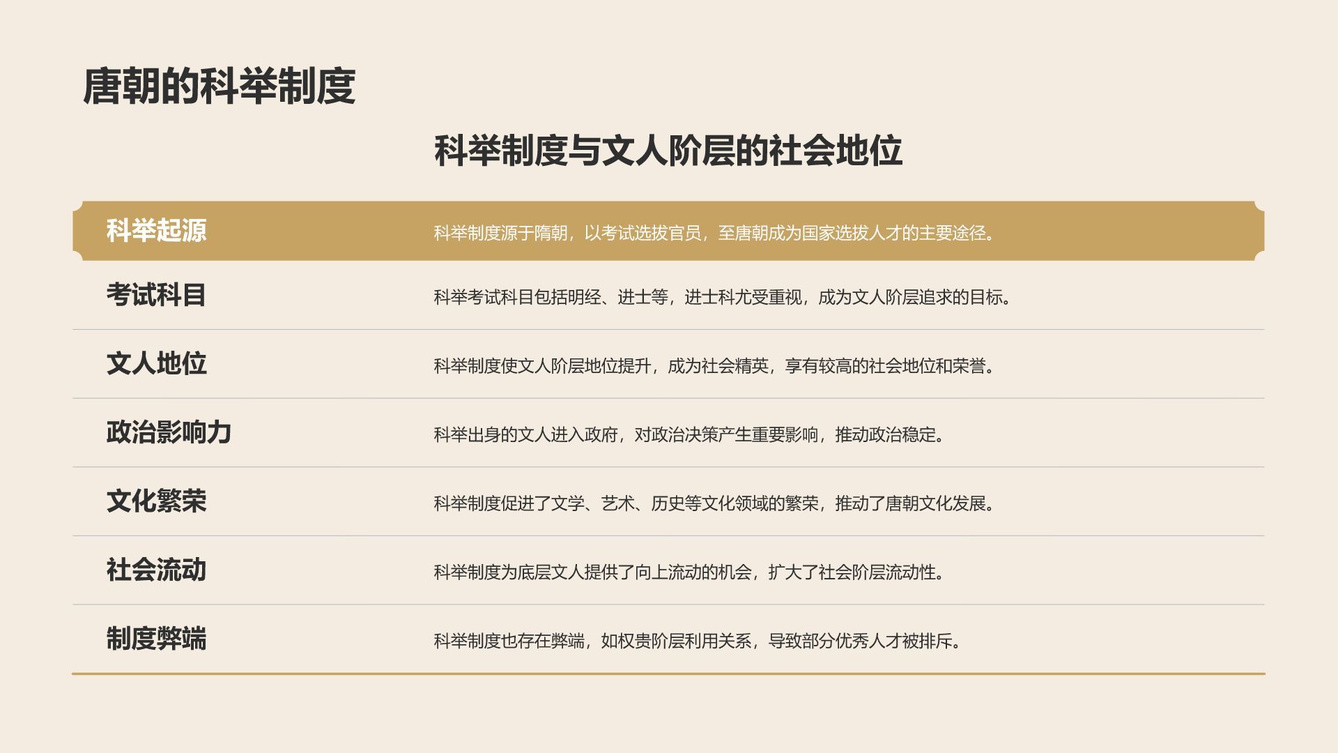 橙色复古风《长恨歌》的历史背景解读PPT模板