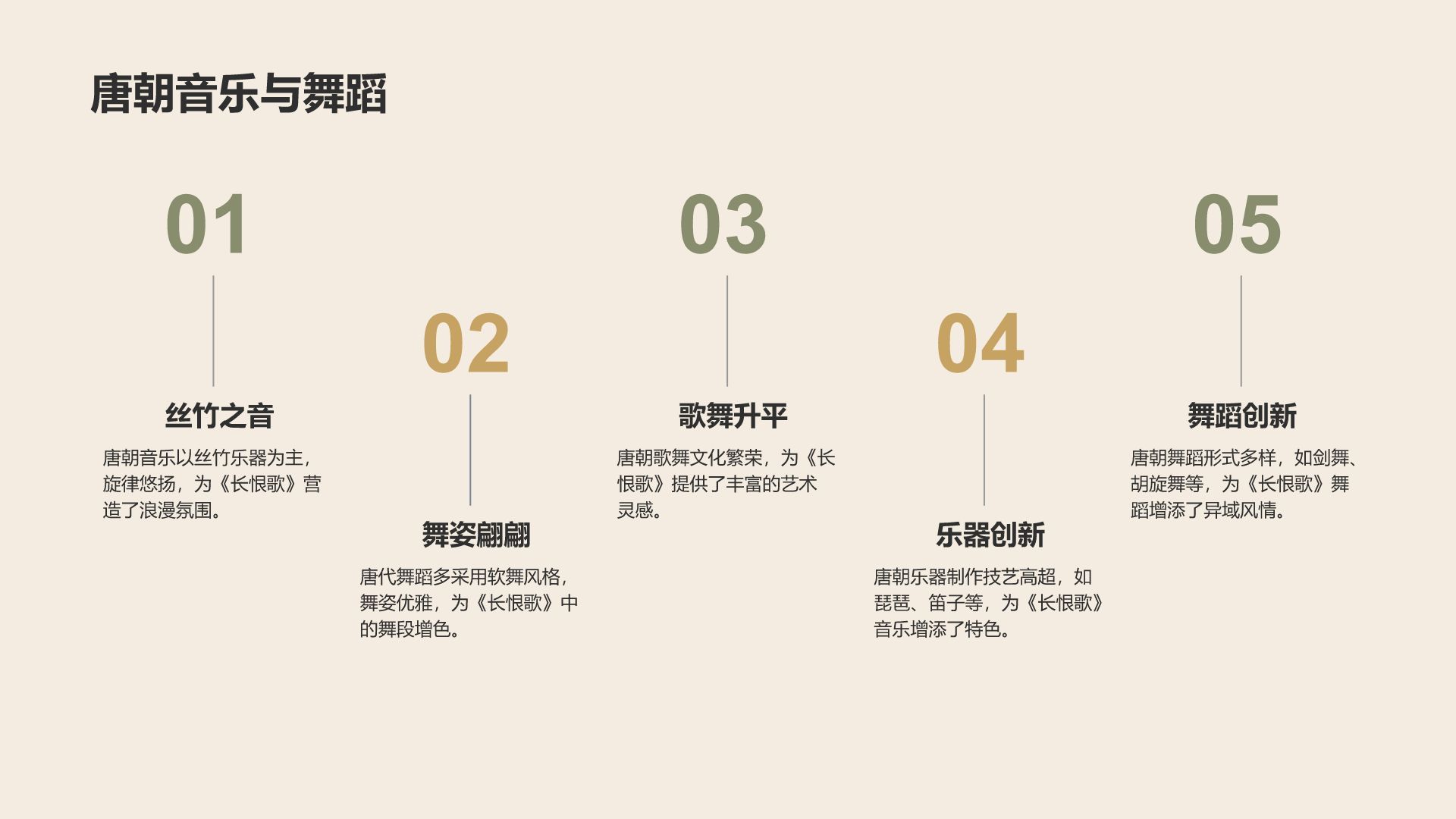 橙色复古风《长恨歌》的历史背景解读PPT模板