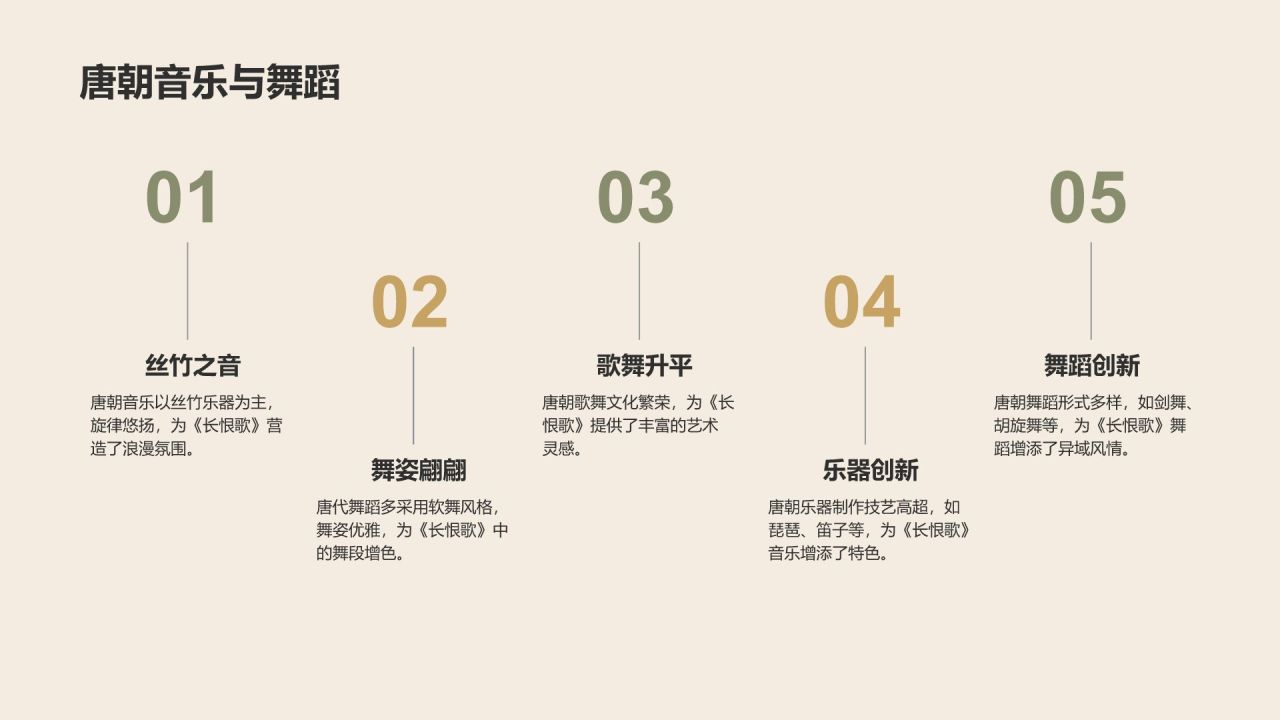 橙色复古风《长恨歌》的历史背景解读PPT模板