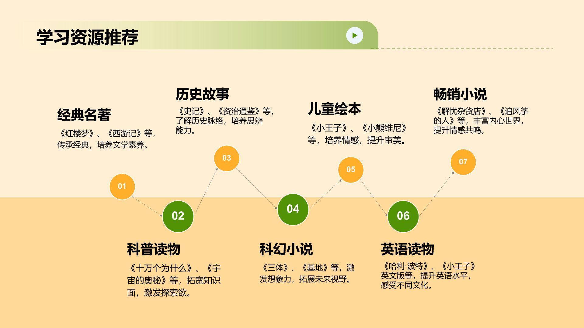 橙色插画风暑假家长会模板PPT模板