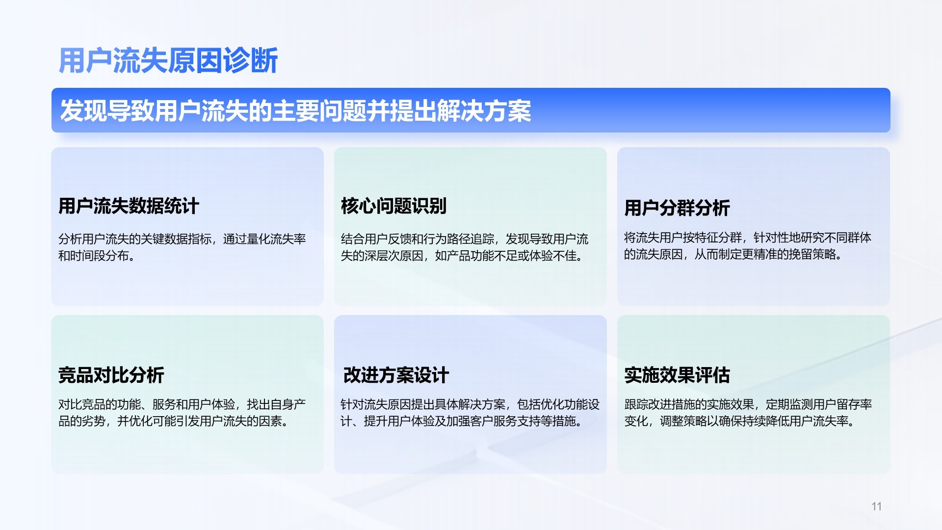 蓝色科技风格运营分析PPT主题