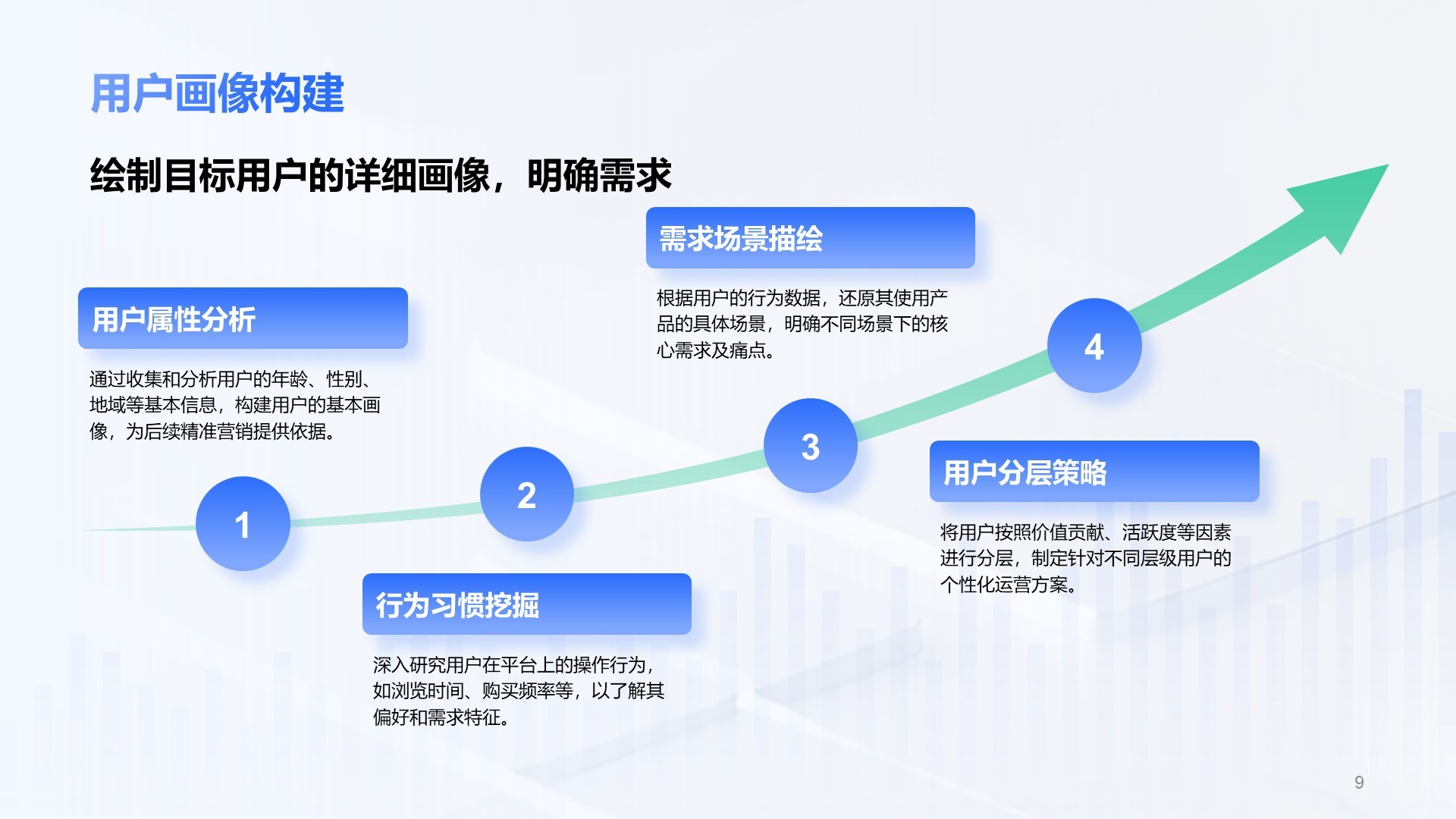 蓝色科技风格运营分析PPT主题