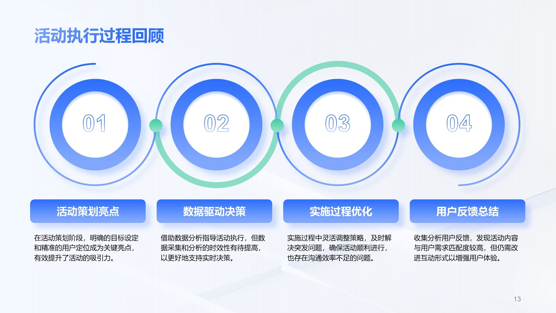 蓝色科技风格运营分析PPT主题