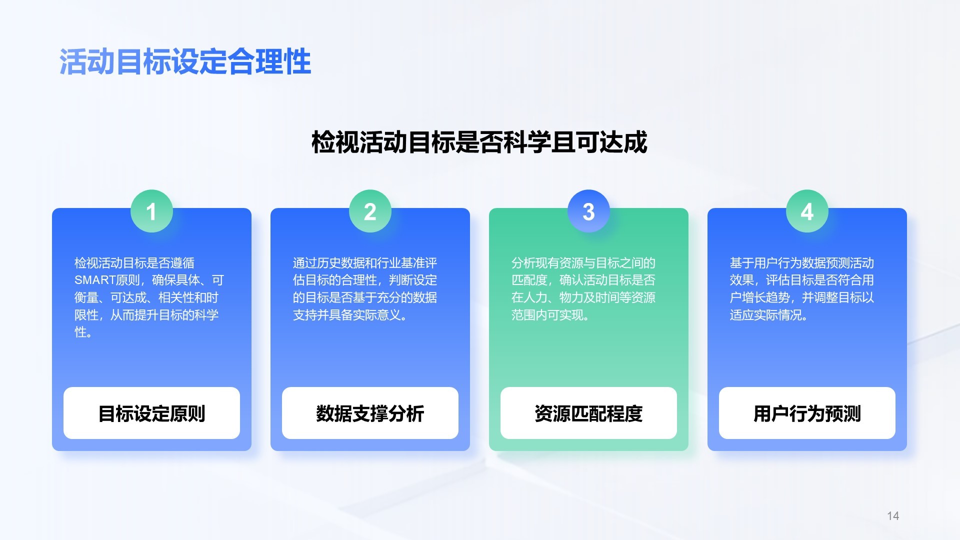 蓝色科技风格运营分析PPT主题