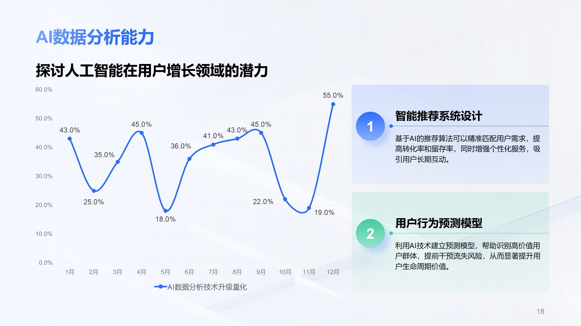 蓝色科技风格运营分析PPT主题