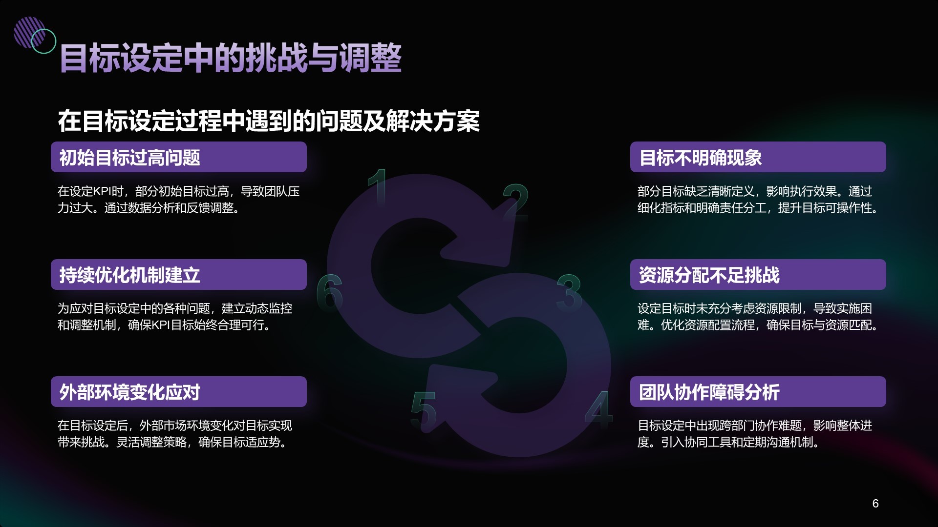 h黑色商务风年中部门KPI达成情况PPT主题