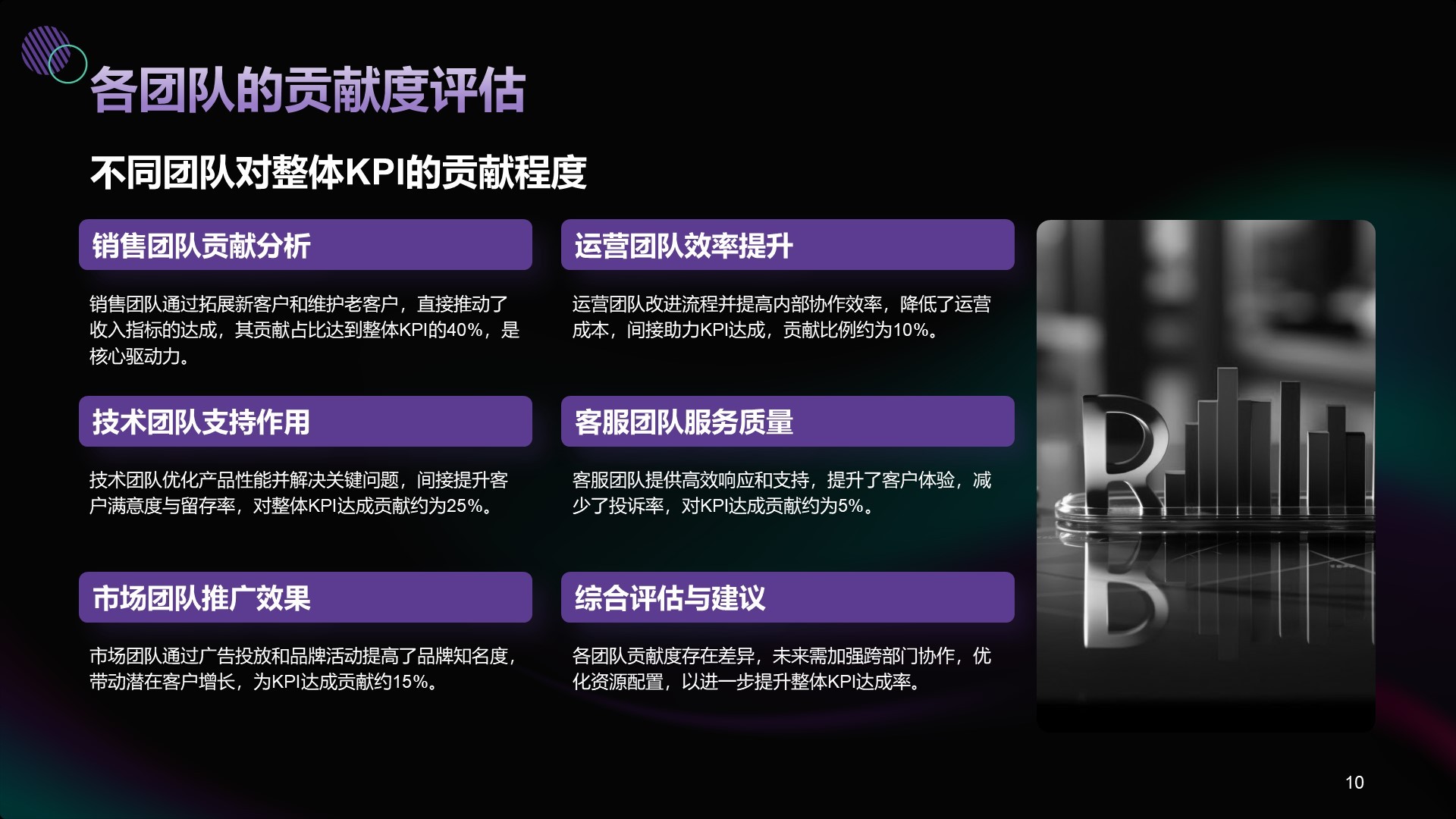 h黑色商务风年中部门KPI达成情况PPT主题