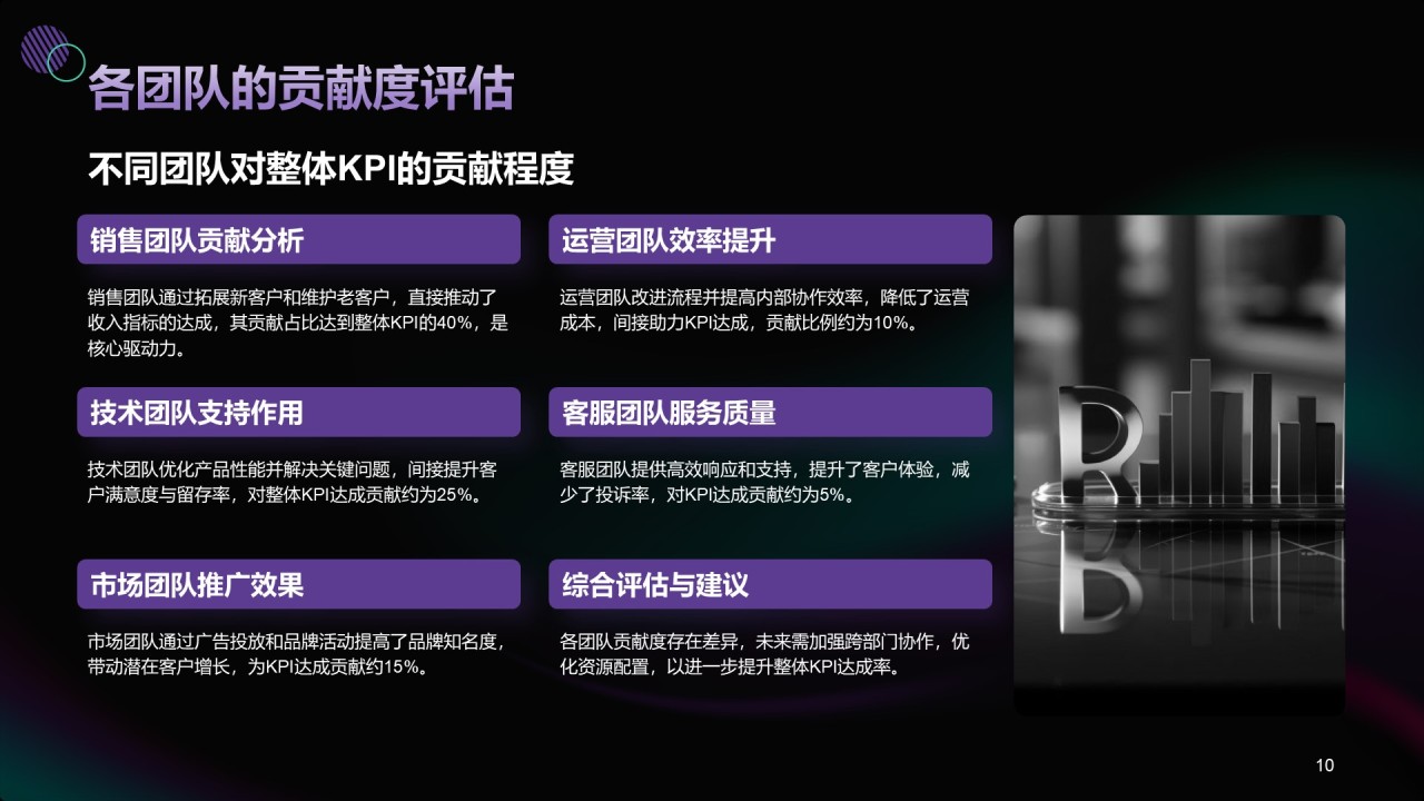 h黑色商务风年中部门KPI达成情况PPT主题