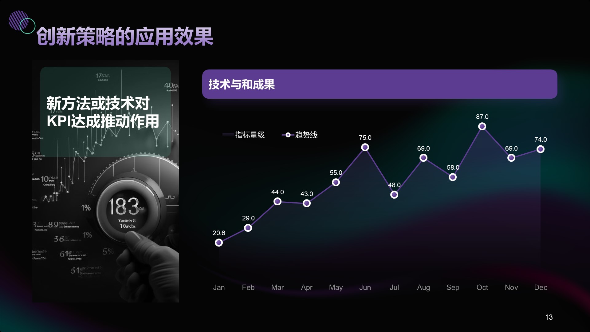 h黑色商务风年中部门KPI达成情况PPT主题