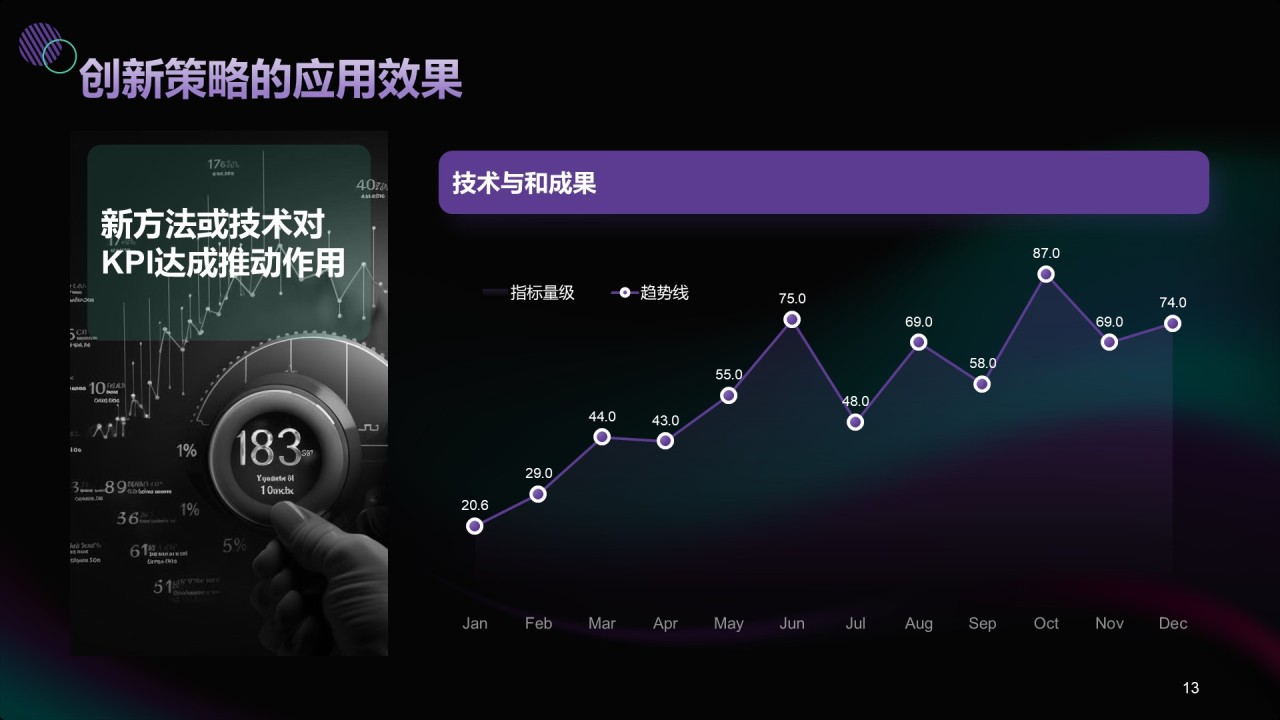 h黑色商务风年中部门KPI达成情况PPT主题