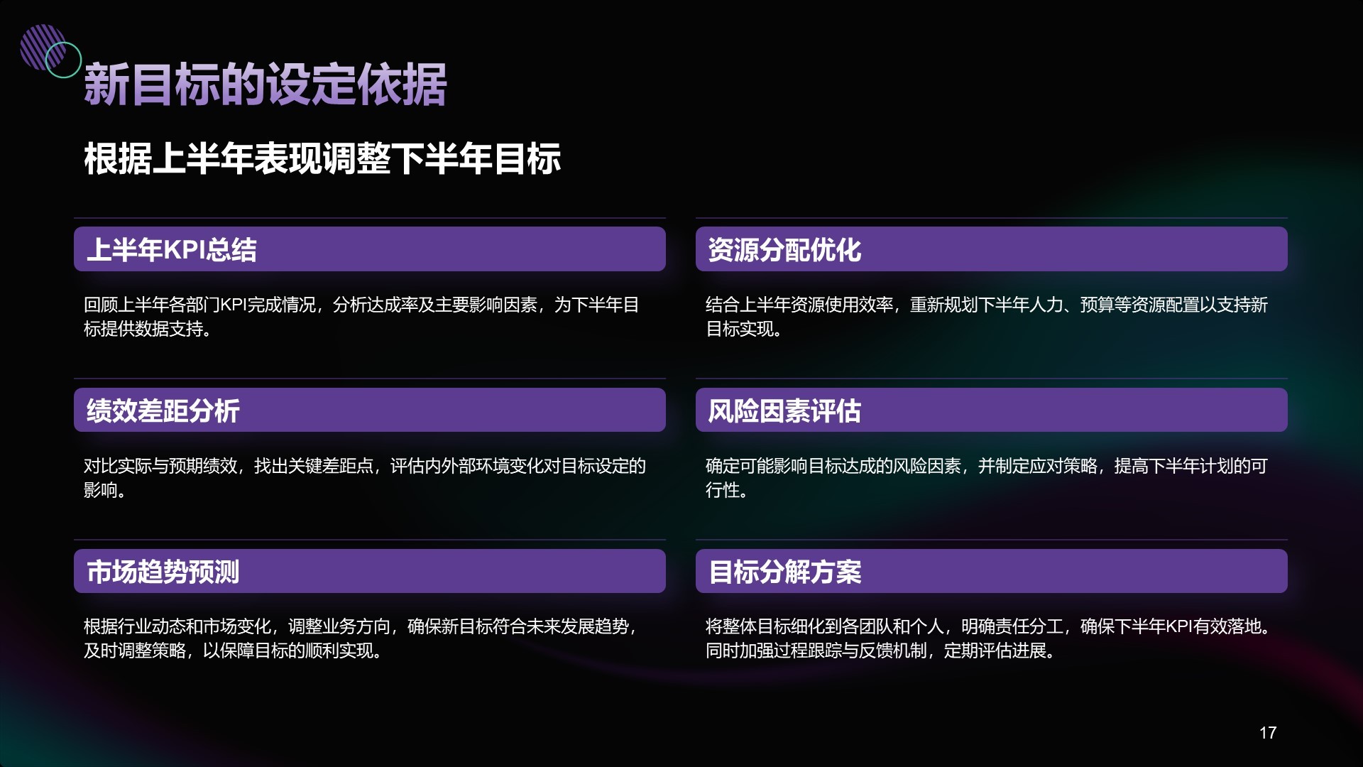 h黑色商务风年中部门KPI达成情况PPT主题