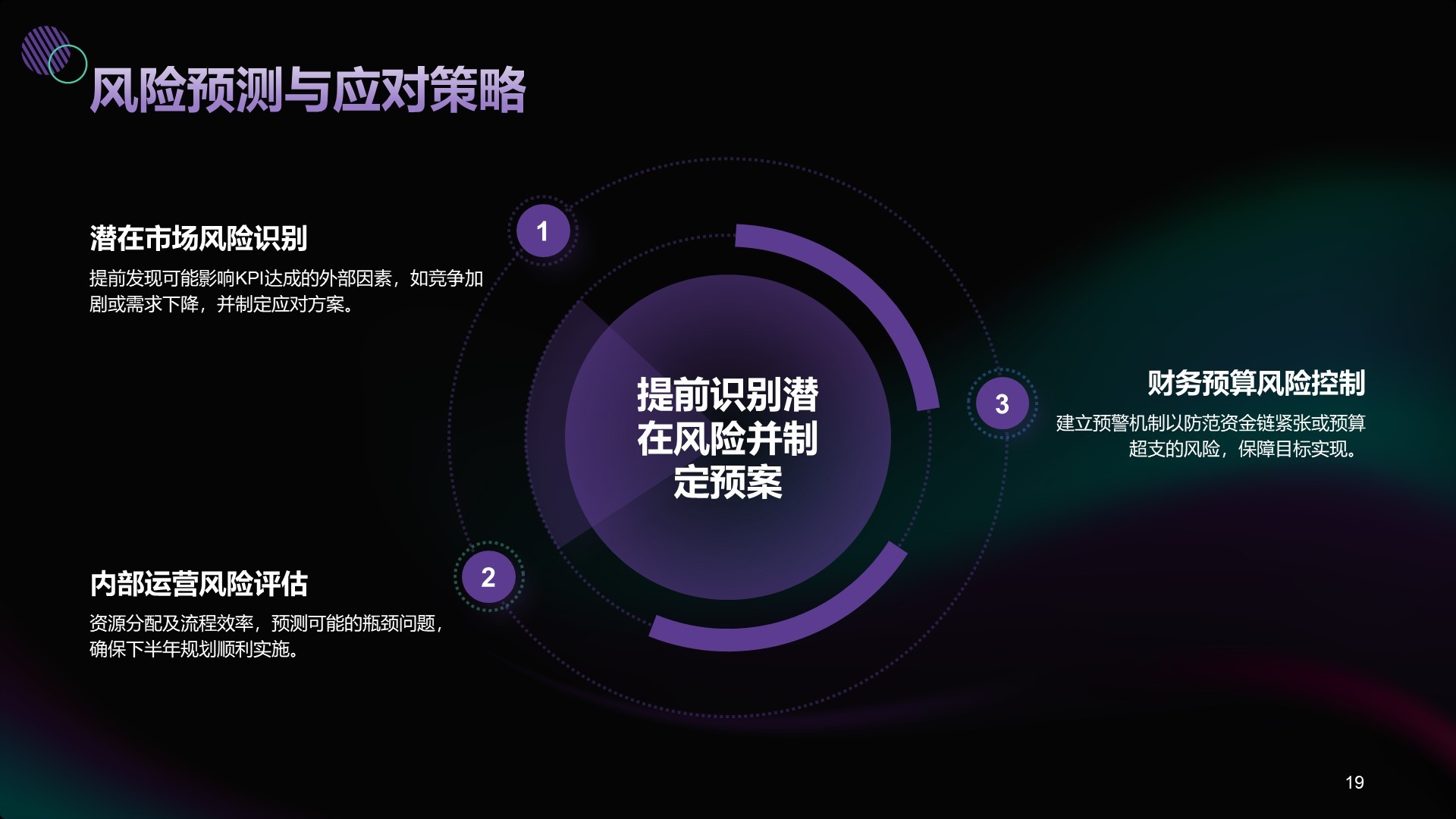 h黑色商务风年中部门KPI达成情况PPT主题