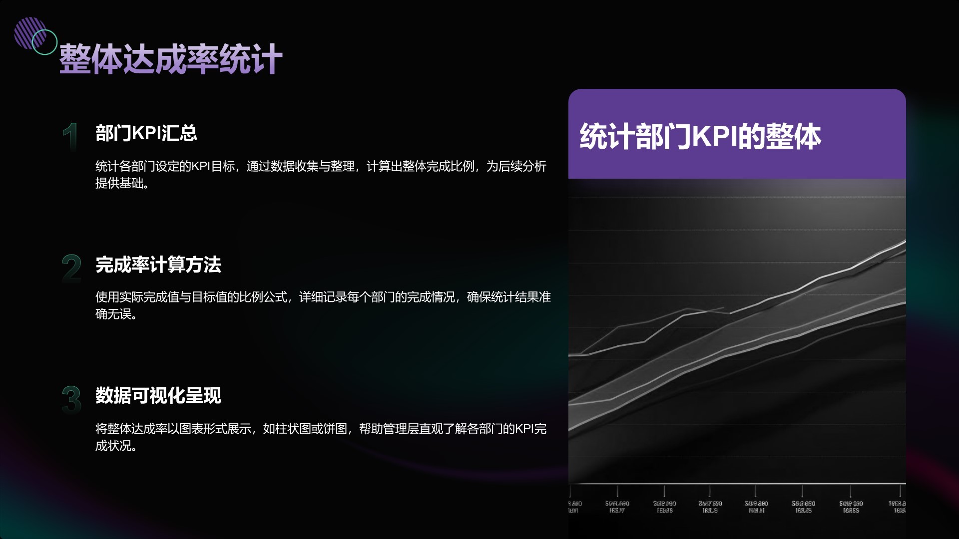 h黑色商务风年中部门KPI达成情况PPT主题