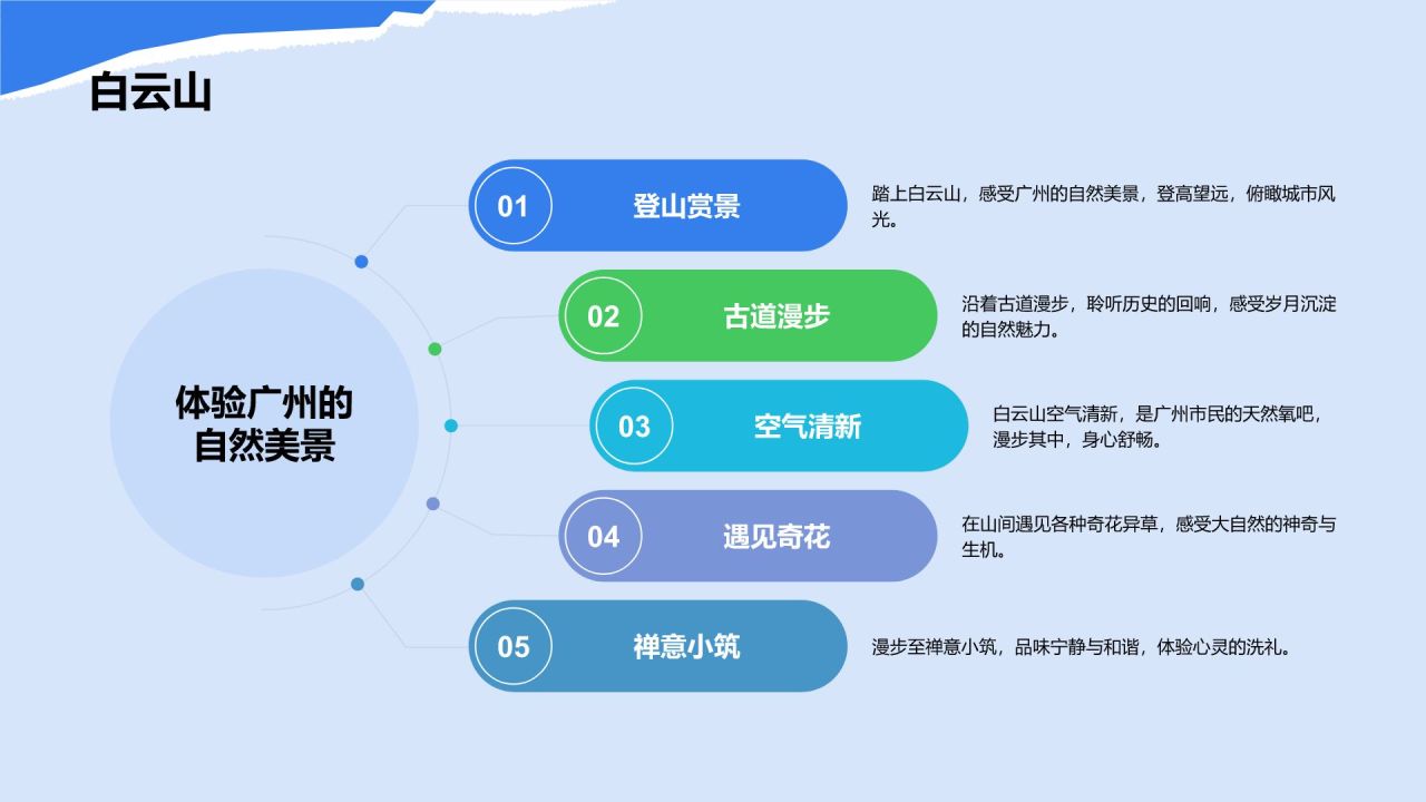 蓝色摄影风广州美食与地标之旅计划PPT模板
