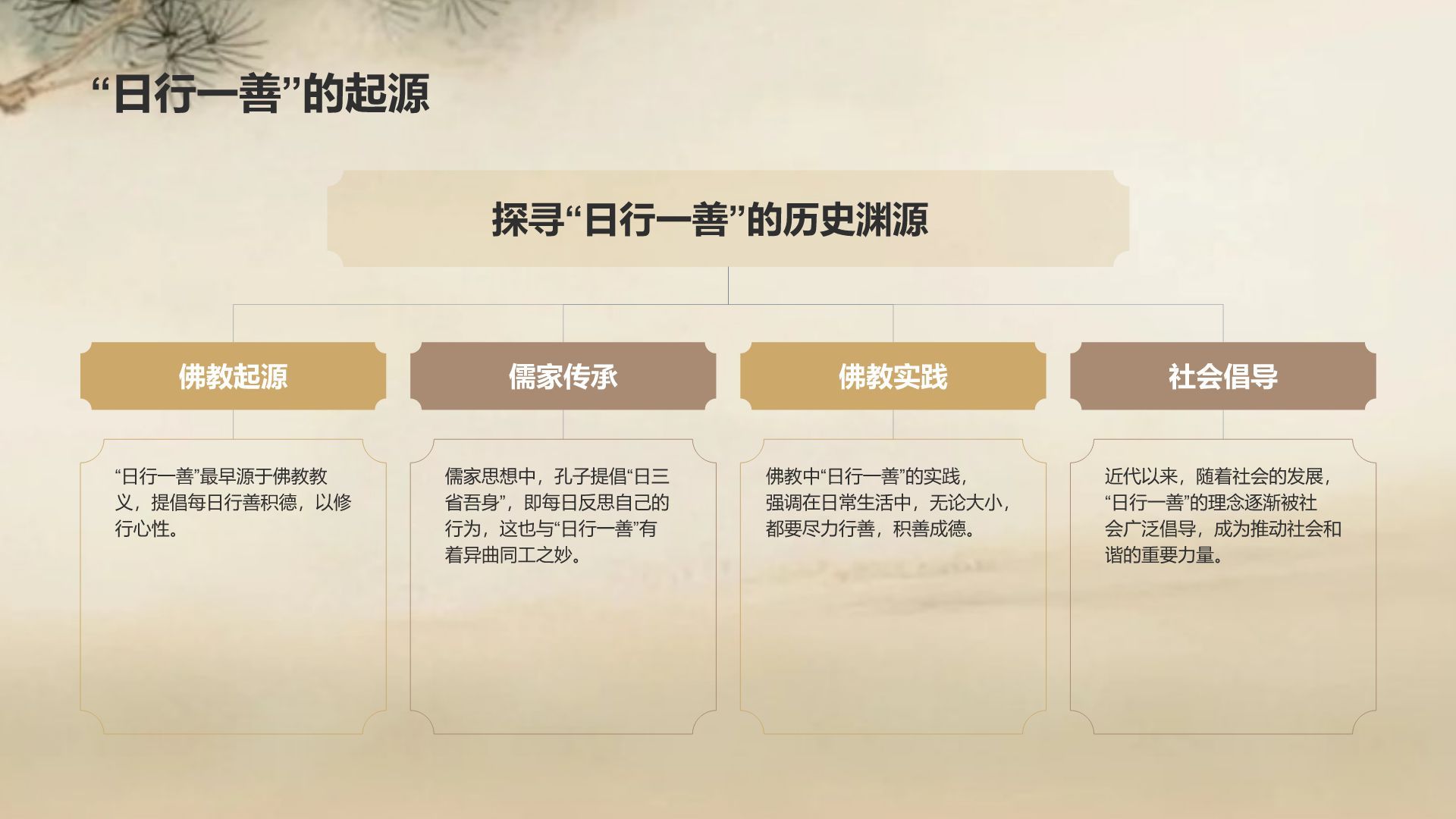 橙色复古风日行一善事迹分享与感悟PPT模板