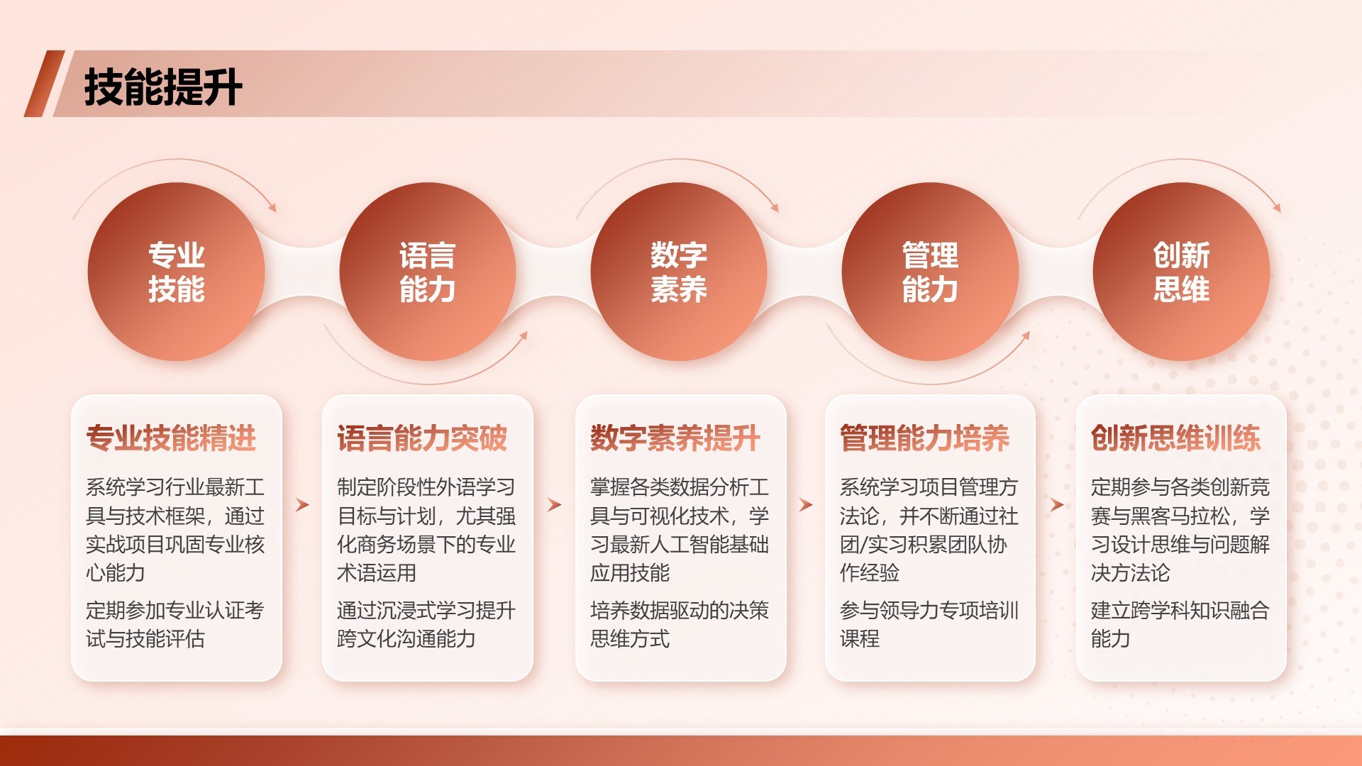 红色商务风大学生个人简历PPT模板