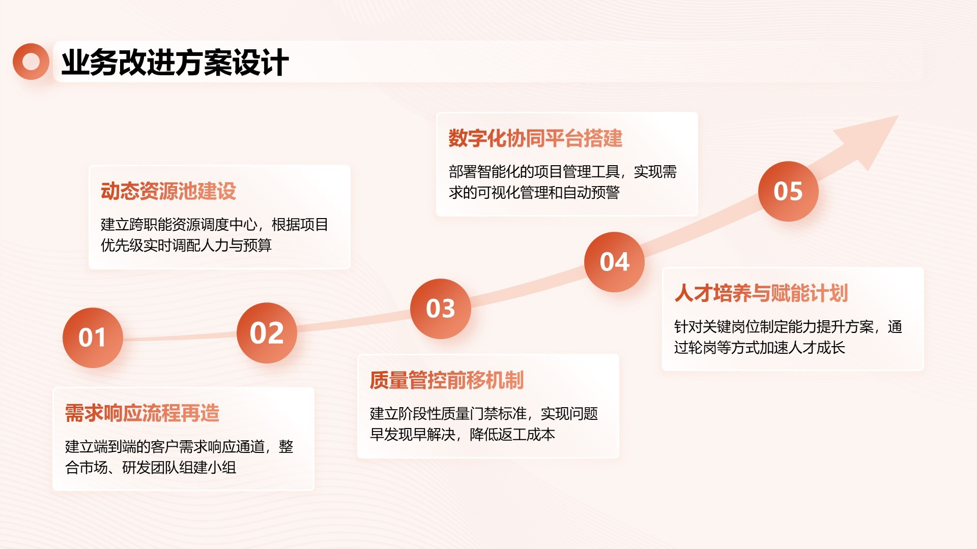 橙色简约风上半年工作总结PPT模板