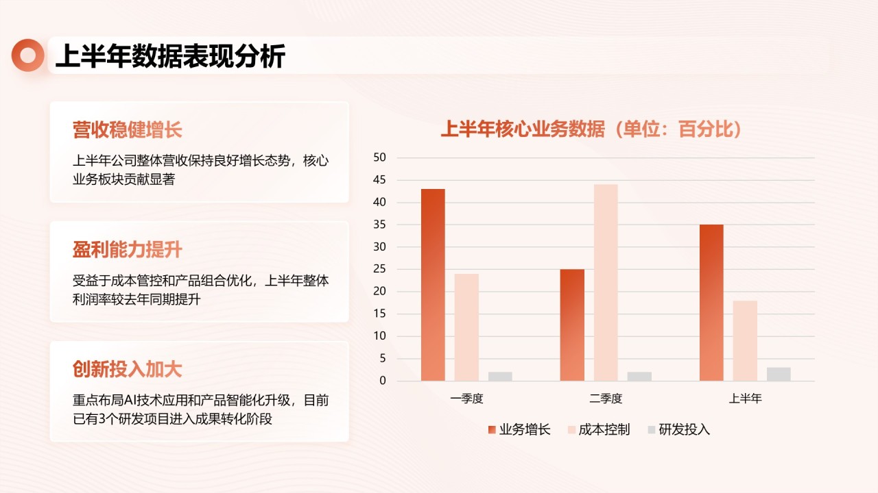 橙色简约风上半年工作总结PPT模板