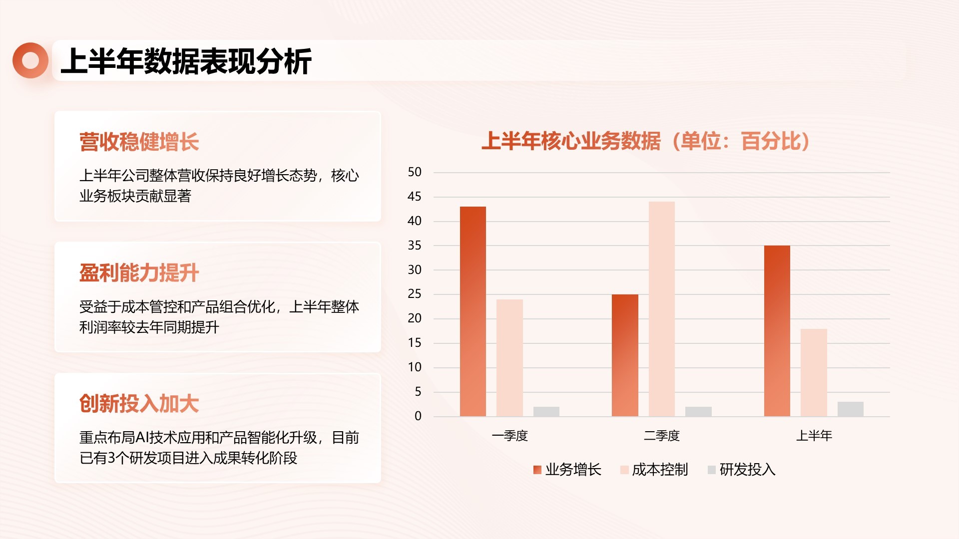 橙色简约风上半年工作总结PPT模板