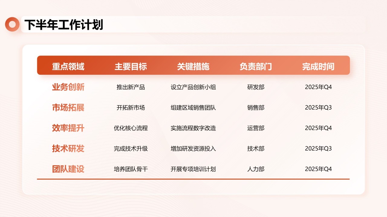 橙色简约风上半年工作总结PPT模板