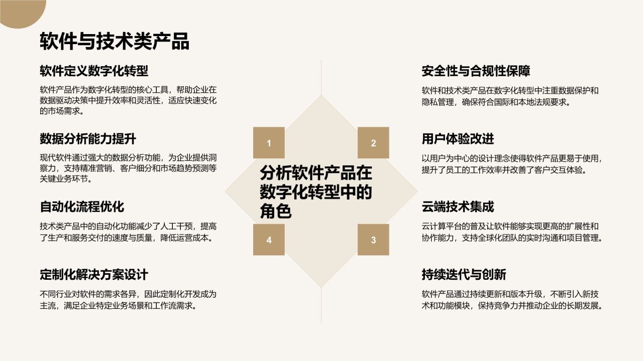 橙色摄影风通用行业产品介绍PPT模板