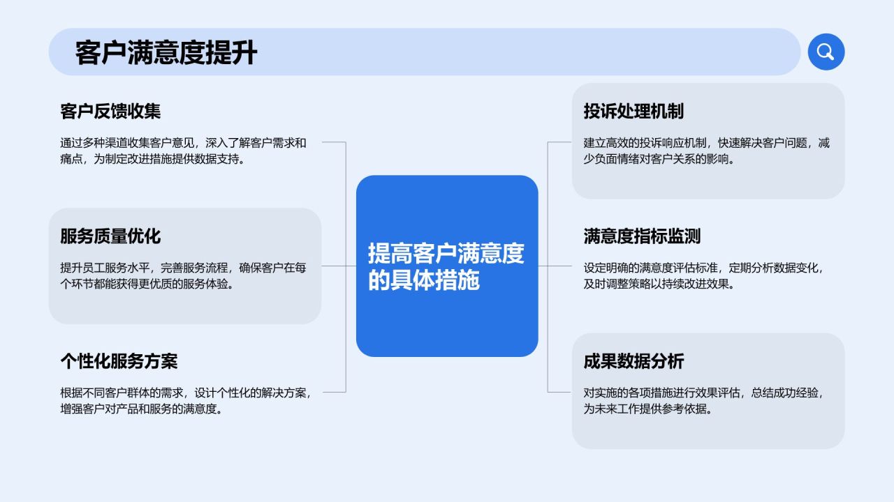蓝色商务风通用行业工作总结PPT模板