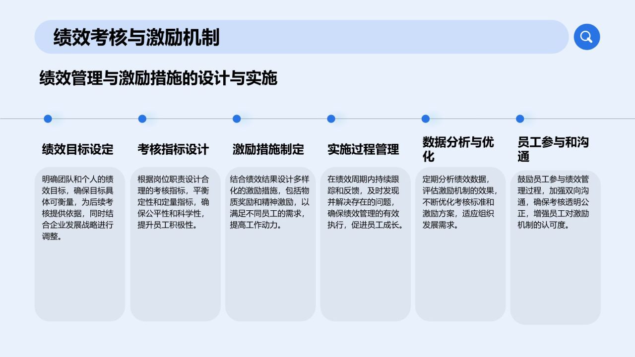 蓝色商务风通用行业工作总结PPT模板