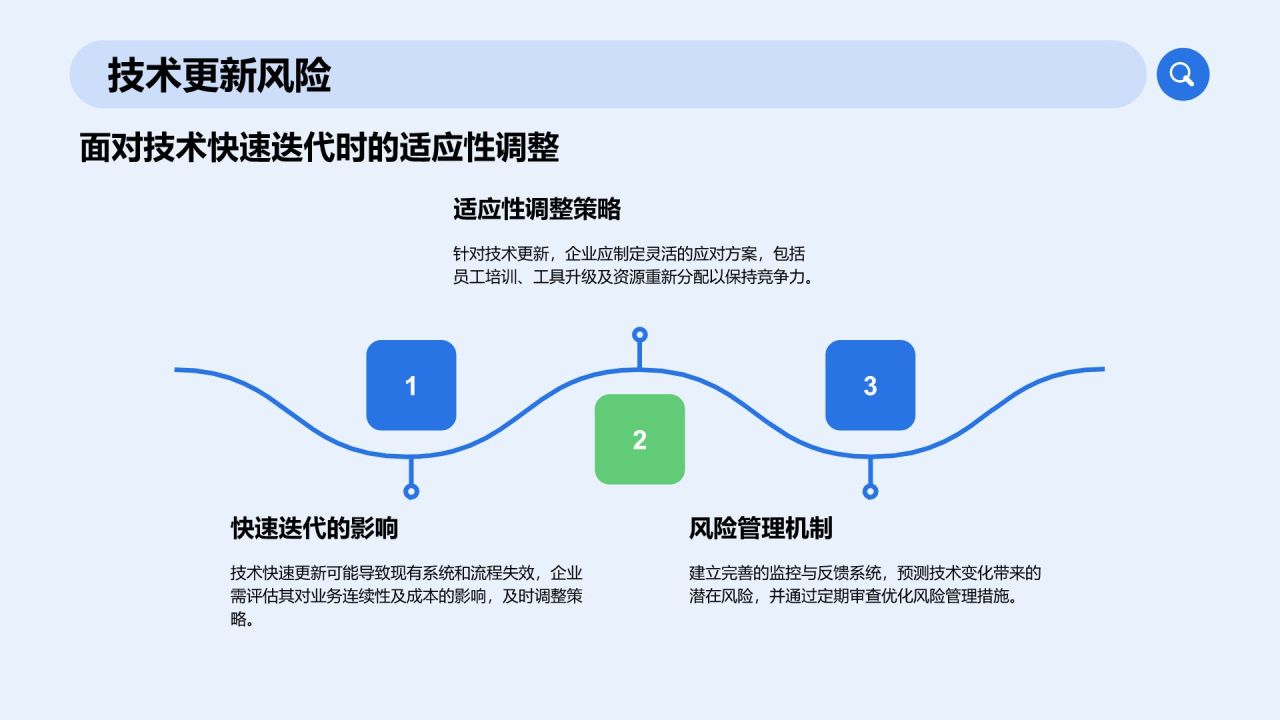 蓝色商务风通用行业工作总结PPT模板