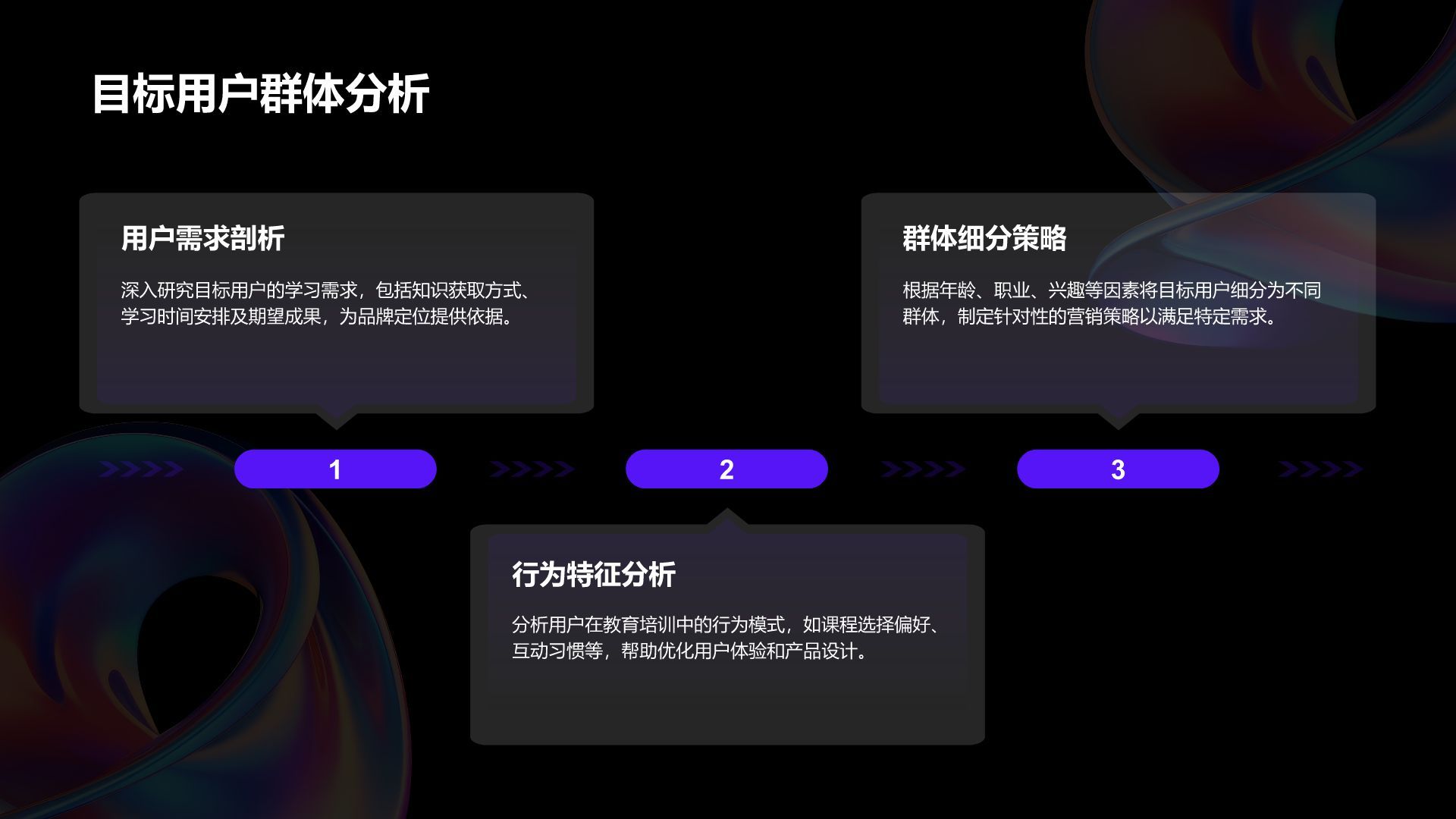 紫色3D风教育培训行业品牌提案PPT模板