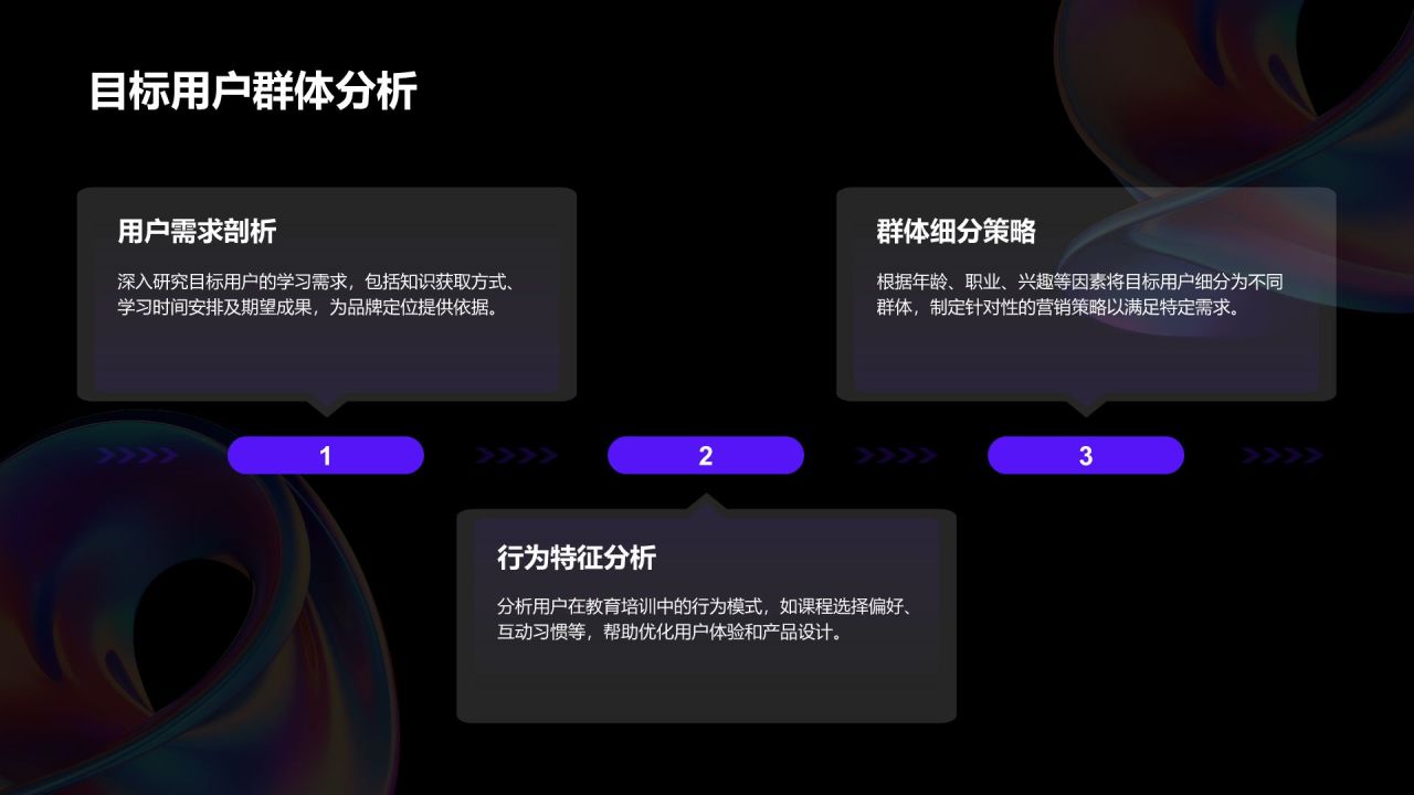紫色3D风教育培训行业品牌提案PPT模板