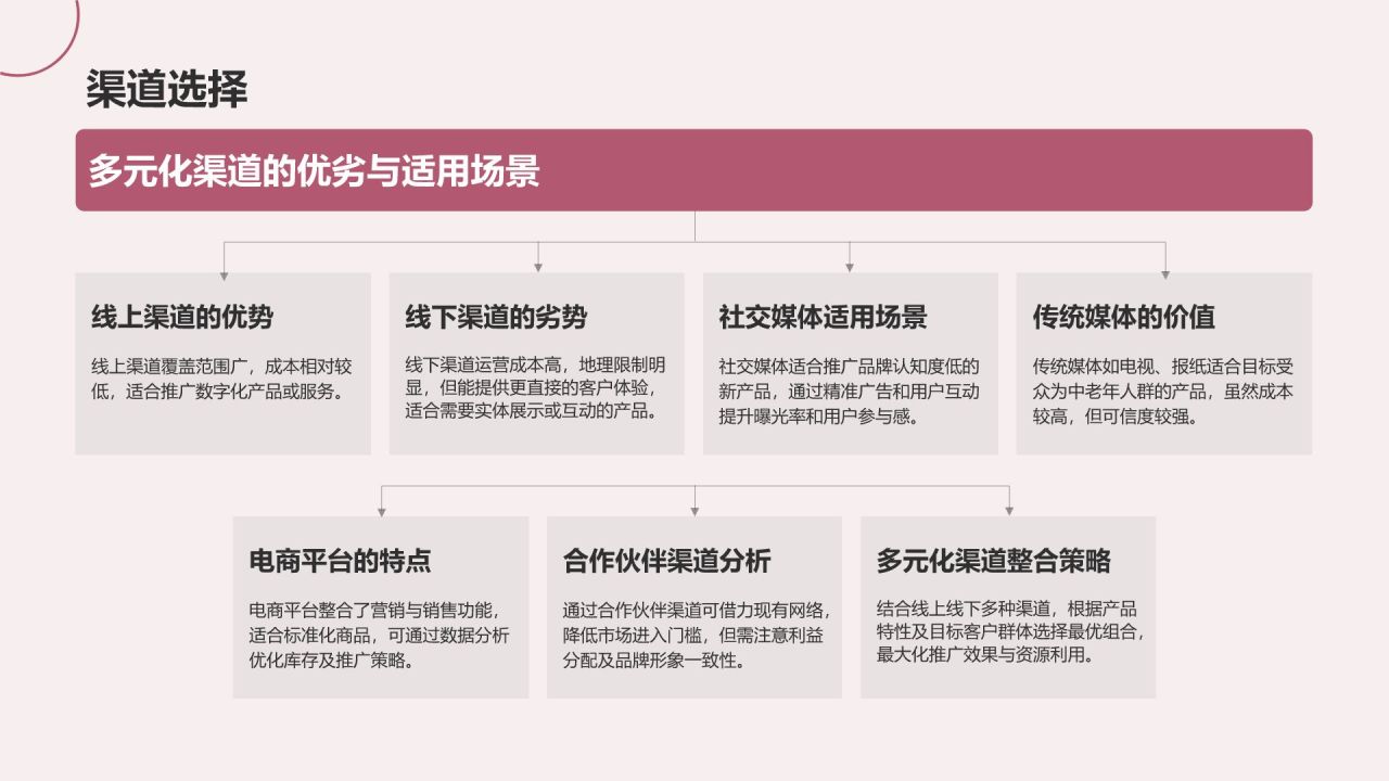 粉色摄影风通用行业产品介绍PPT模板