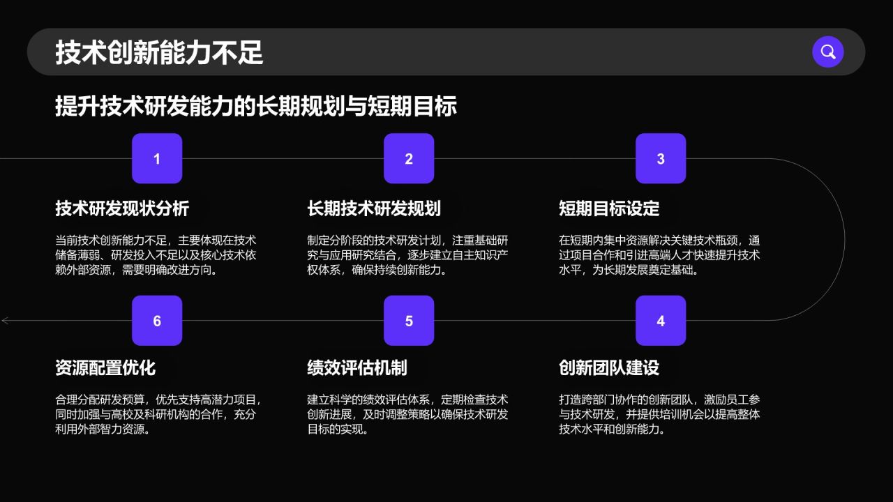 紫色商务风通用行业季度总结PPT模板