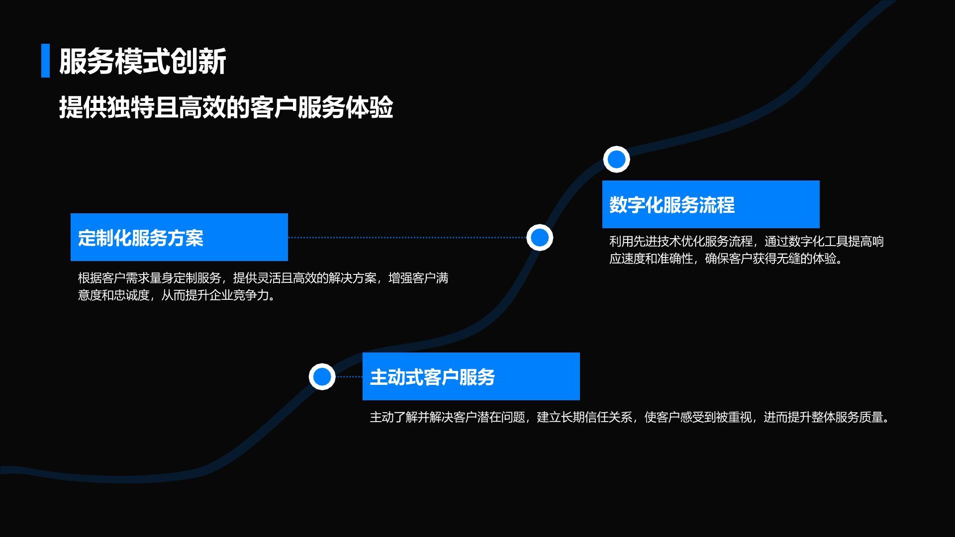 蓝色商务风通用行业商业计划书PPT模板