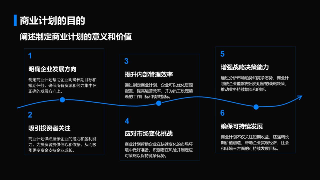 蓝色商务风通用行业商业计划书PPT模板