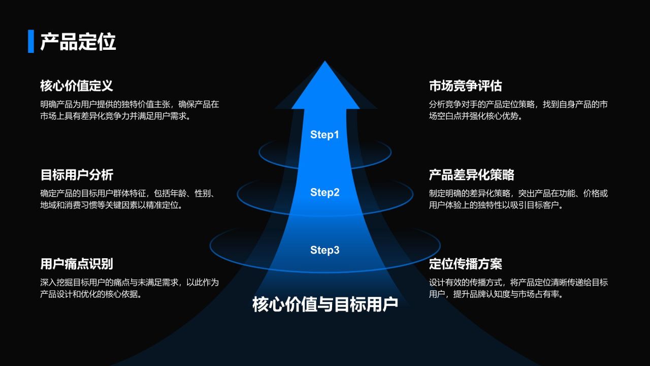 蓝色商务风通用行业商业计划书PPT模板