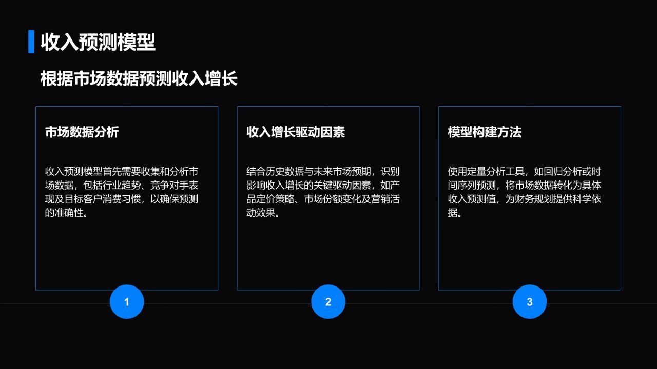 蓝色商务风通用行业商业计划书PPT模板