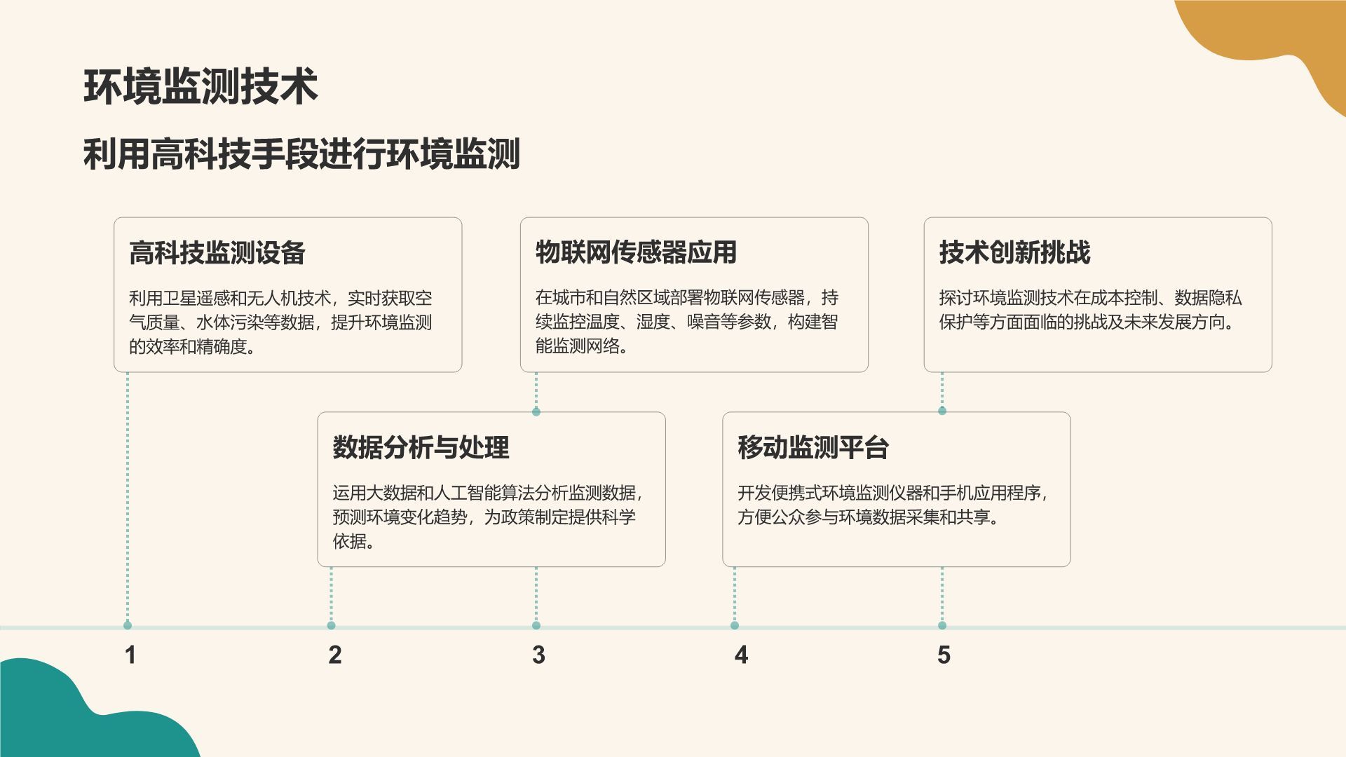 蓝色小清新环保知识科普培训课件PPT模板