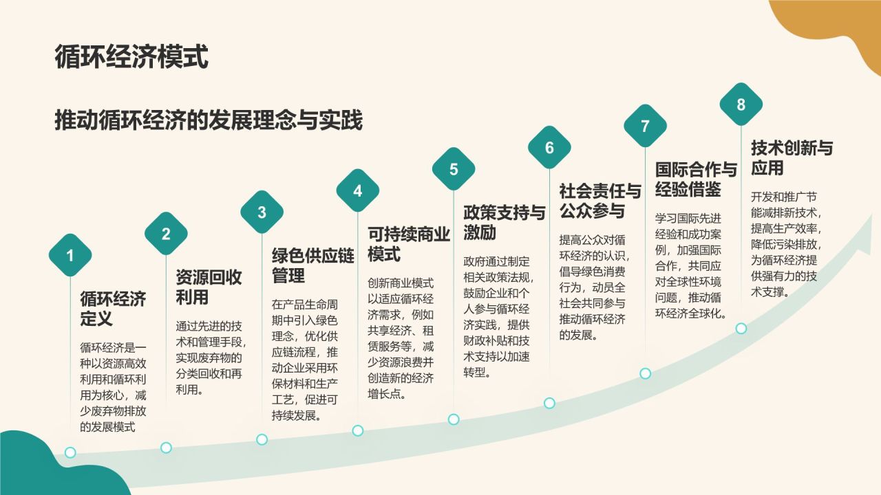蓝色小清新环保知识科普培训课件PPT模板