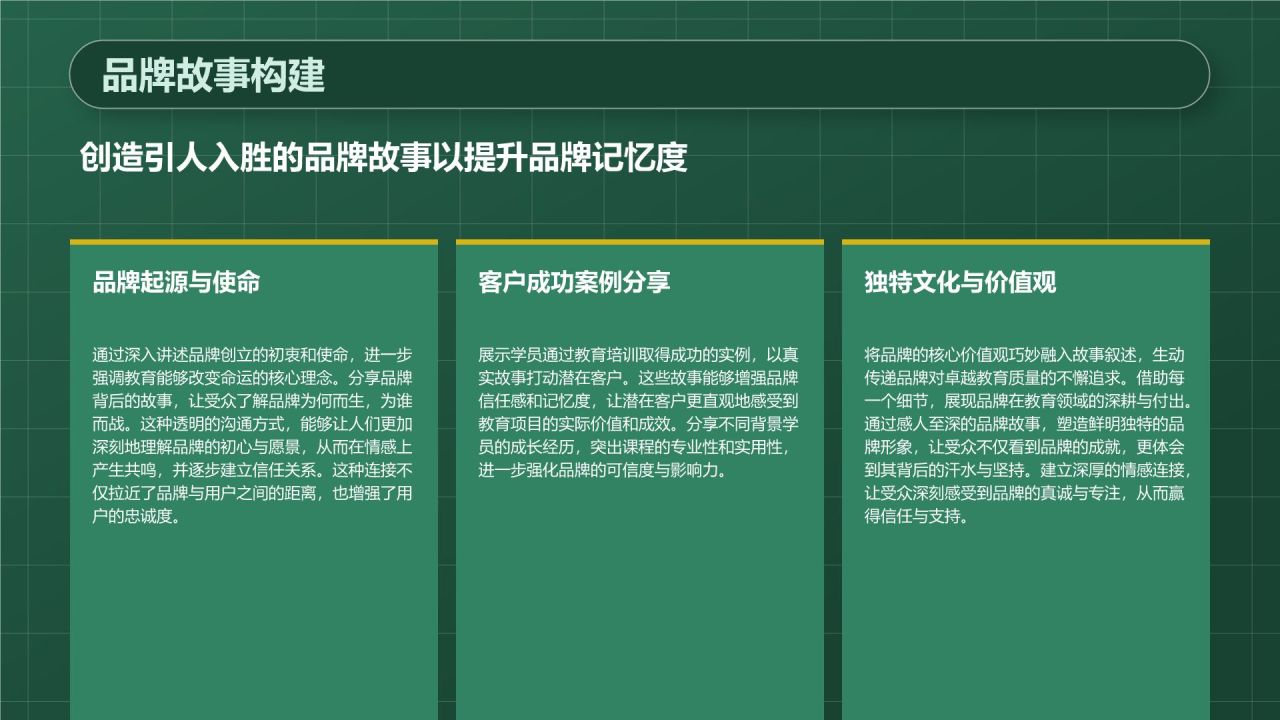 绿色3D风教育培训行业品牌提案PPT模板