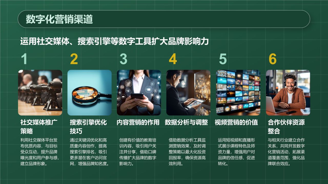 绿色3D风教育培训行业品牌提案PPT模板