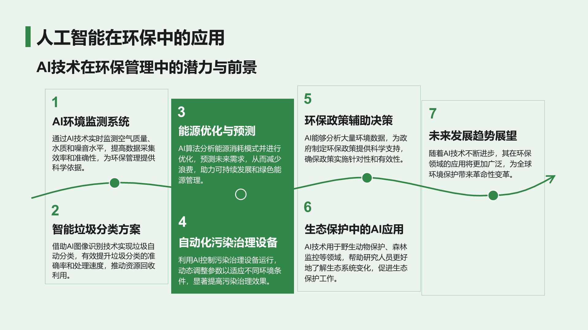 绿色小清新环保知识科普培训课件PPT模板