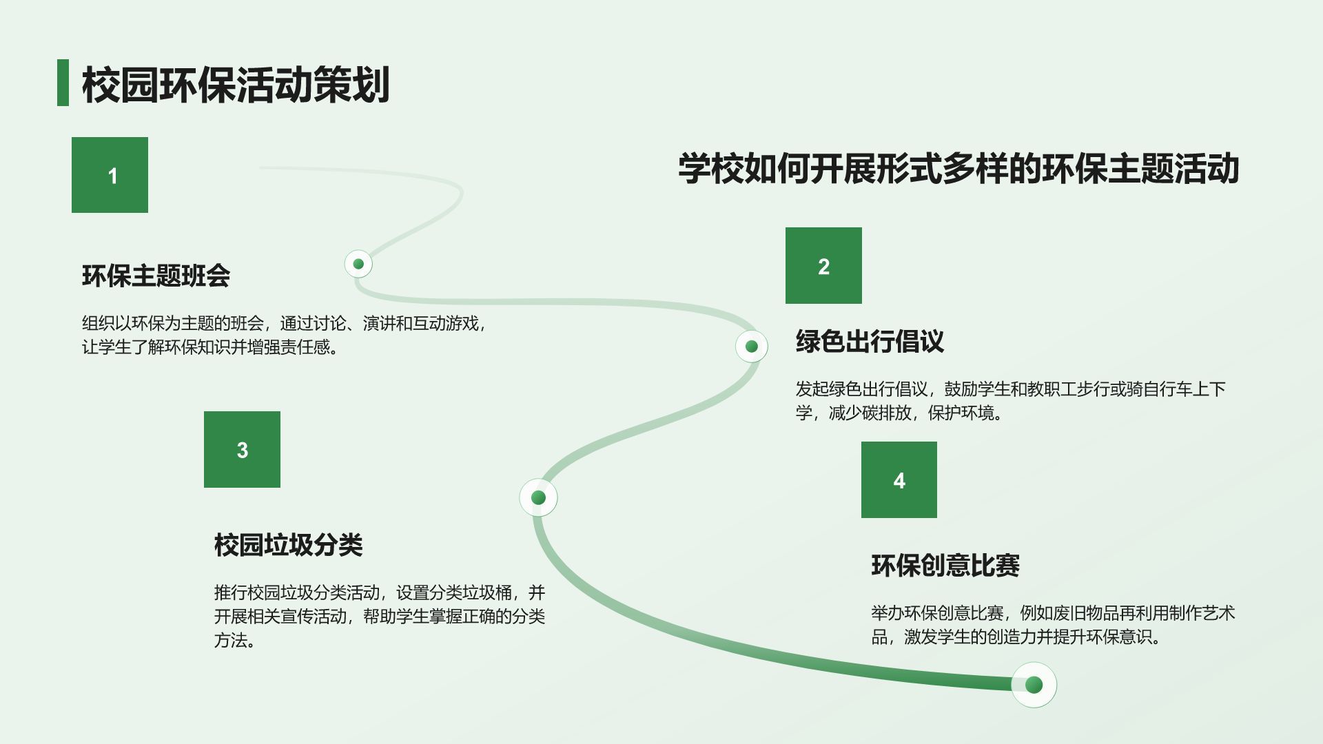 绿色小清新环保知识科普培训课件PPT模板