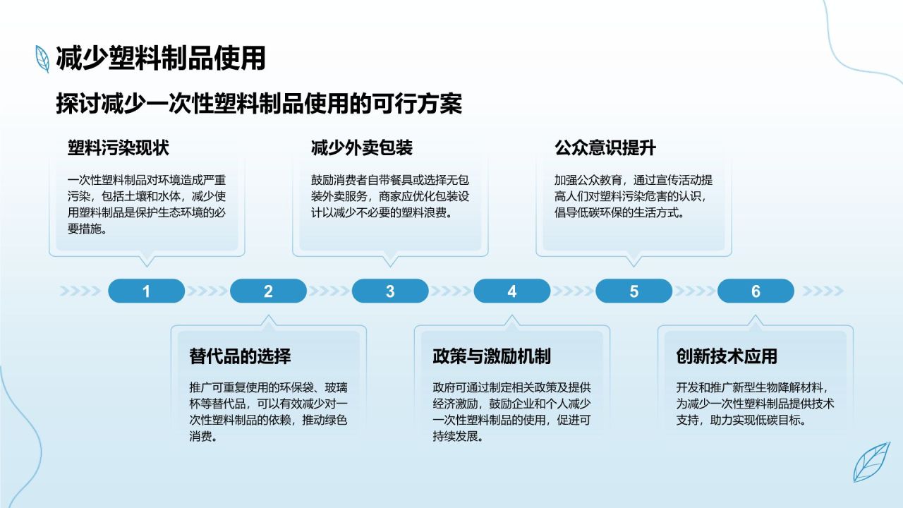 蓝色商务风节能减排低碳生活宣传培训课件PPT模板