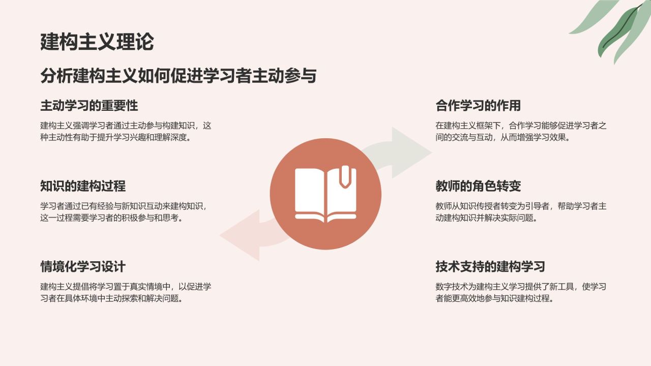 红色小清新教育培训知识科普PPT模板