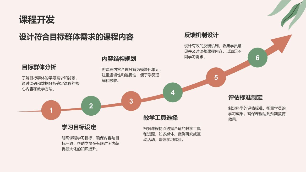 红色小清新教育培训知识科普PPT模板