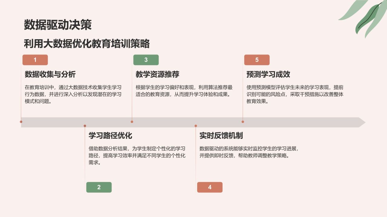 红色小清新教育培训知识科普PPT模板