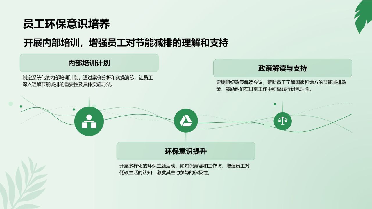 绿色小清新节能减排低碳生活宣传培训课件PPT模板