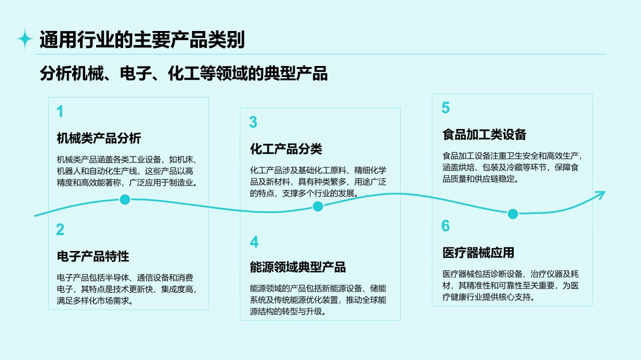 蓝色简约风通用行业产品介绍PPT模板