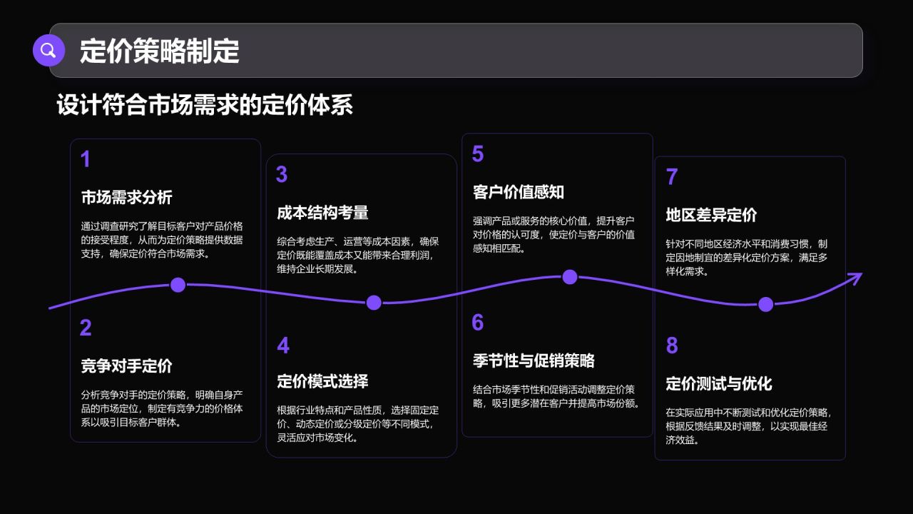 紫色商务风通用行业商业计划书PPT模板